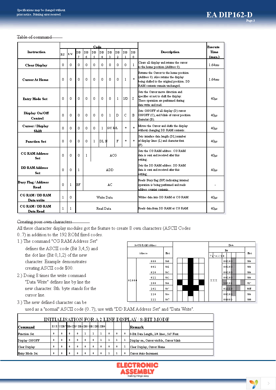 EA 9907-DIP Page 3